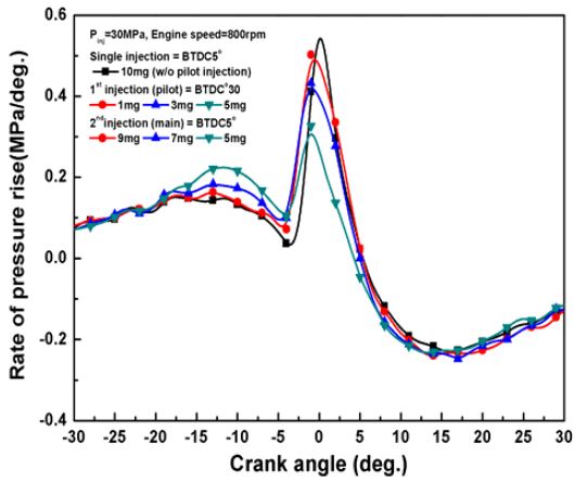 Figure 4 Figure 4
