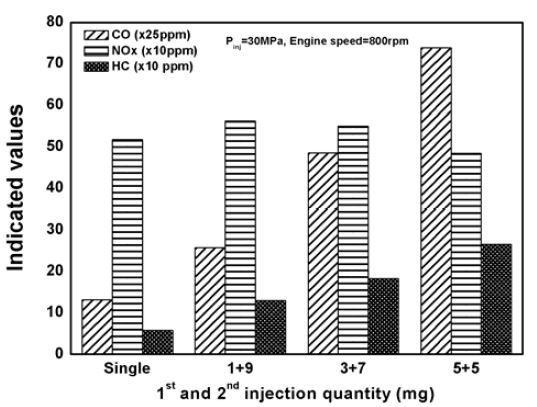 Figure 6 Figure 6
