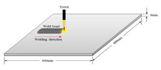 Figure 2 Figure 2