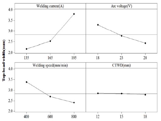 Figure 3 Figure 3