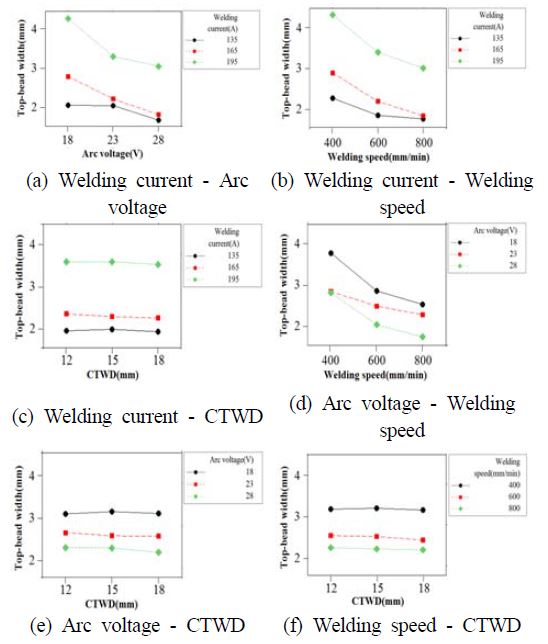 Figure 4 Figure 4