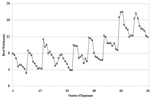 Figure 6 Figure 6