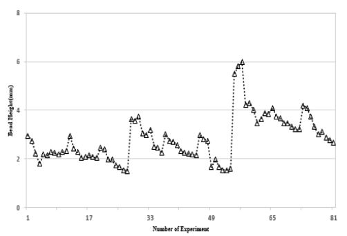Figure 7 Figure 7