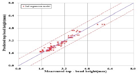 Figure 9 Figure 9