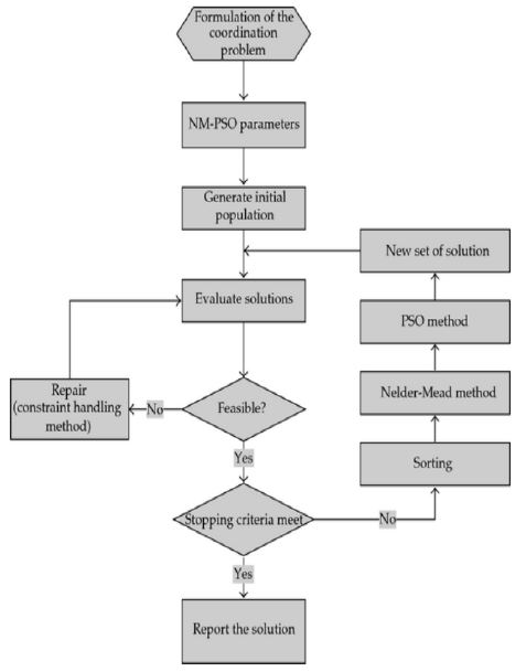 Figure 10 Figure 10