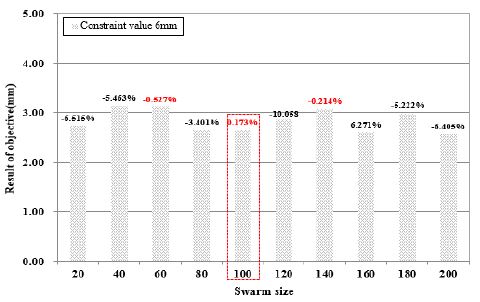 Figure 13 Figure 13