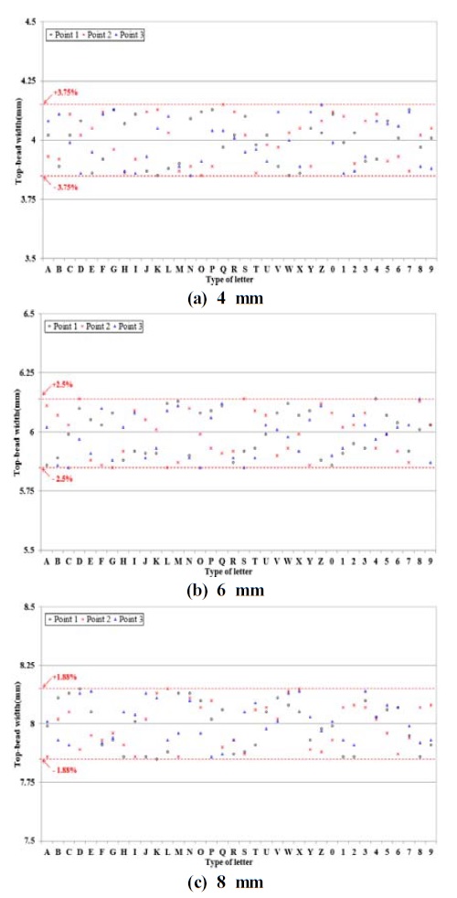 Figure 16 Figure 16