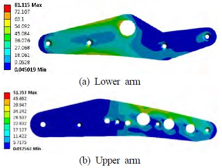 Figure 8