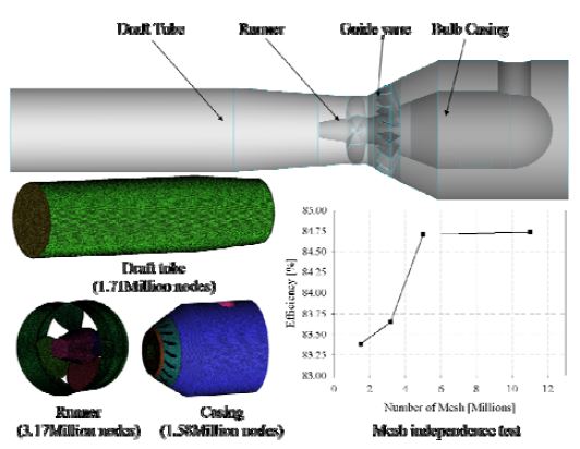 Figure 1 Figure 1