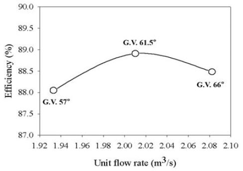 Figure 4 Figure 4
