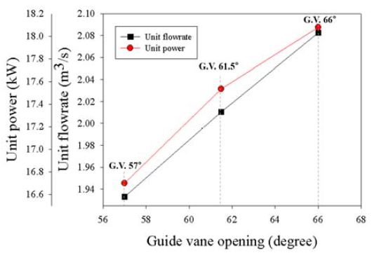 Figure 5 Figure 5