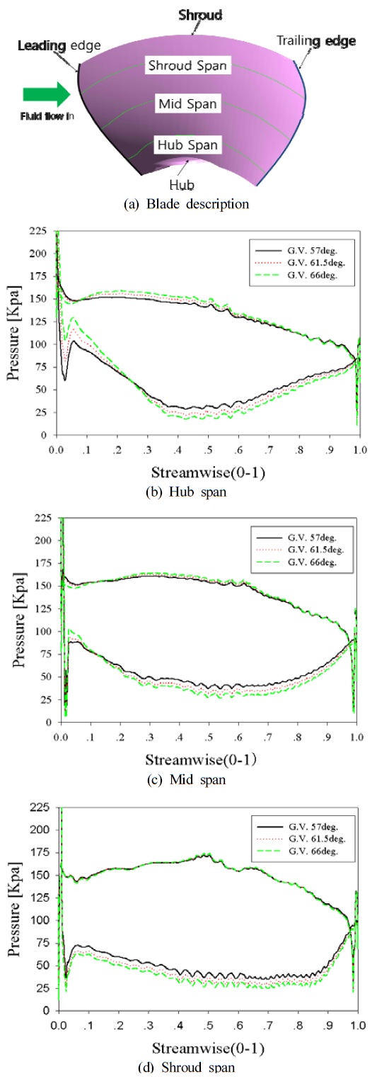 Figure 6 Figure 6