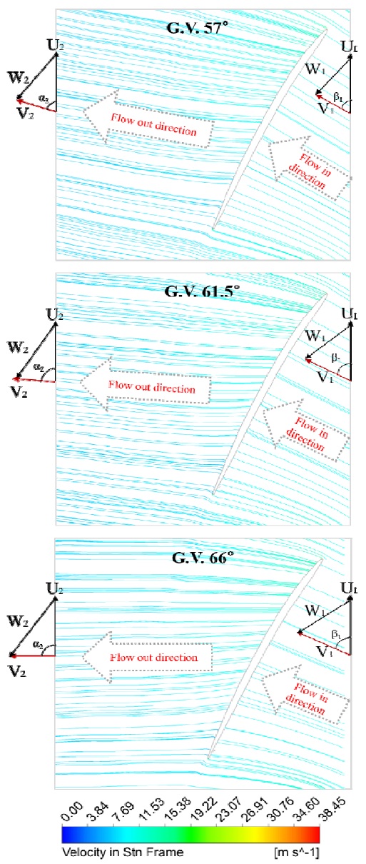 Figure 8 Figure 8