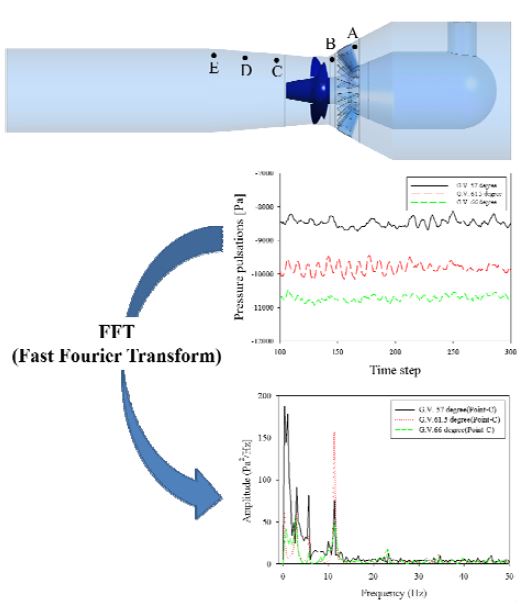 Figure 9 Figure 9