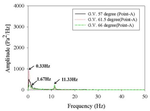 Figure 10 Figure 10