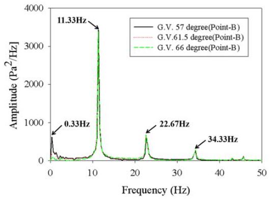 Figure 11 Figure 11