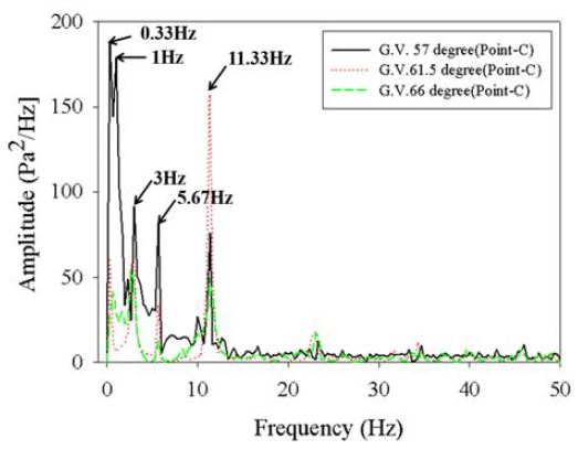 Figure 12 Figure 12