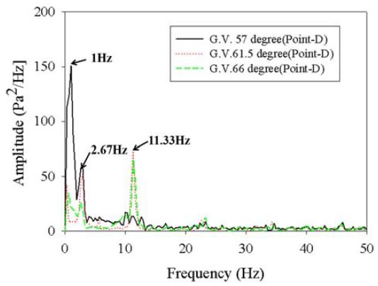Figure 13 Figure 13