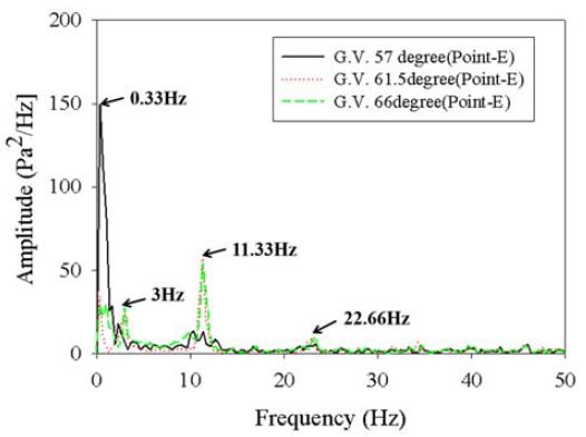 Figure 14 Figure 14