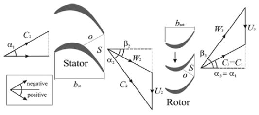 Figure 2 Figure 2