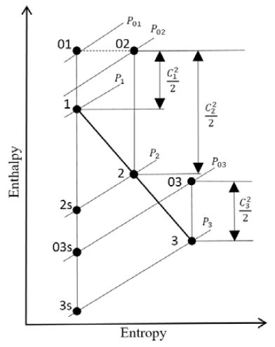Figure 3 Figure 3