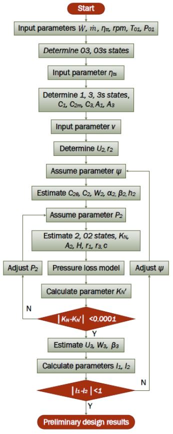 Figure 4 Figure 4