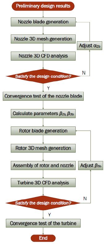 Figure 6 Figure 6
