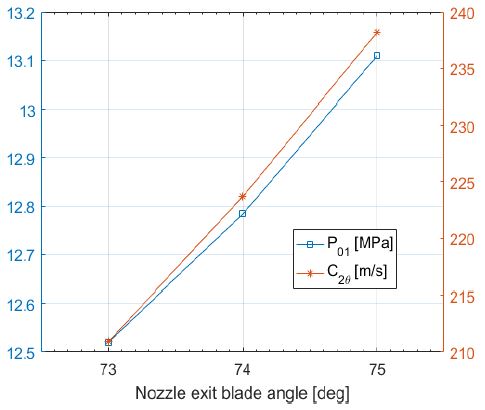 Figure 7 Figure 7