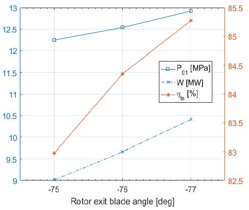 Figure 9 Figure 9