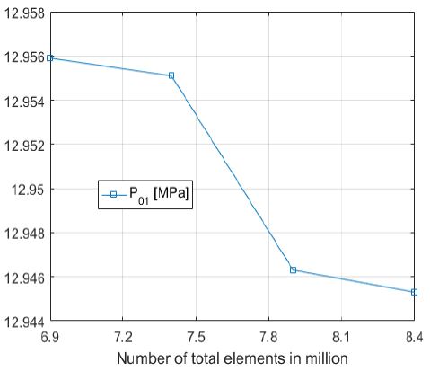 Figure 10 Figure 10