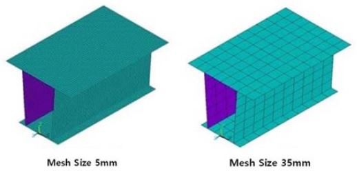 Figure 3 Figure 3