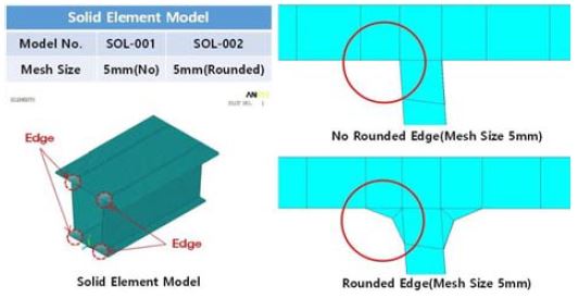Figure 4 Figure 4