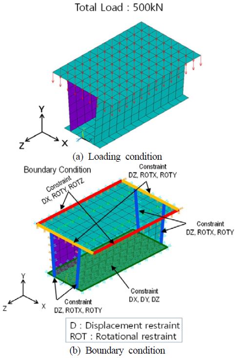 Figure 5 Figure 5