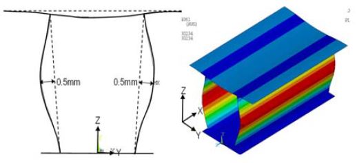 Figure 6 Figure 6
