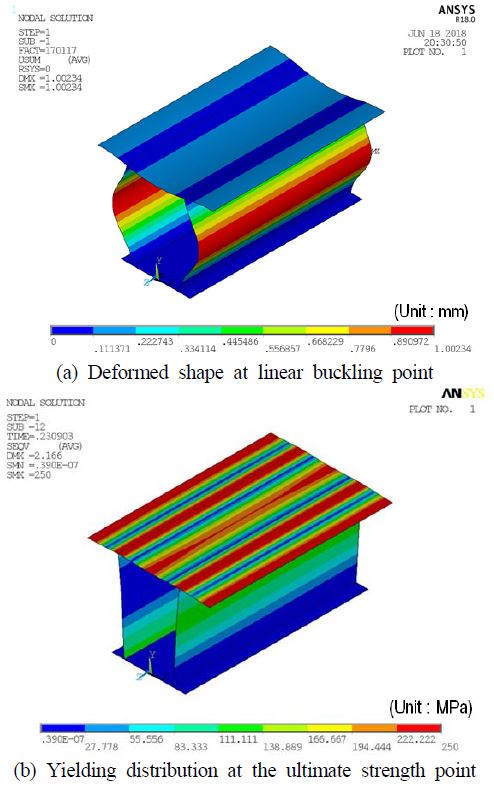 Figure 9 Figure 9
