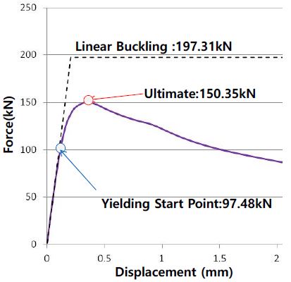 Figure 10 Figure 10