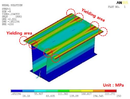 Figure 11 Figure 11