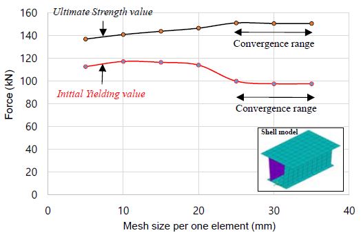 Figure 12 Figure 12