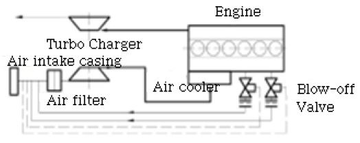 Figure 3 Figure 3