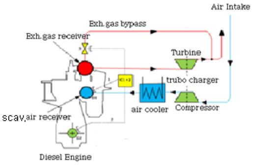Figure 4 Figure 4