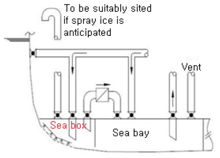 Figure 7 Figure 7