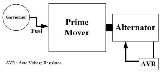 Figure 1 Figure 1