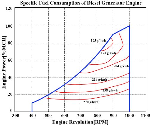Figure 2 Figure 2