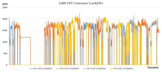 Figure 3 Figure 3