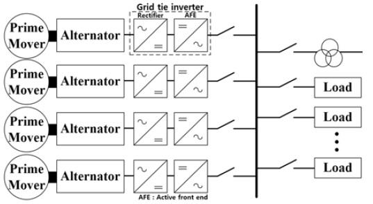Figure 6 Figure 6
