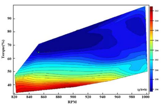 Figure 7 Figure 7
