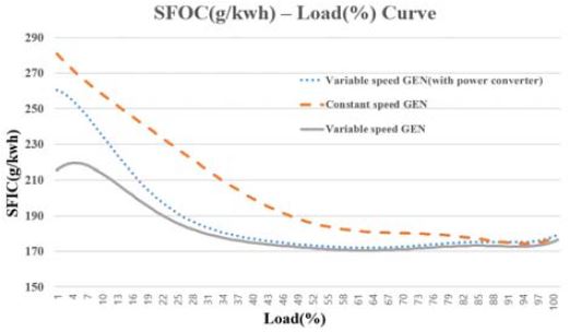 Figure 9 Figure 9