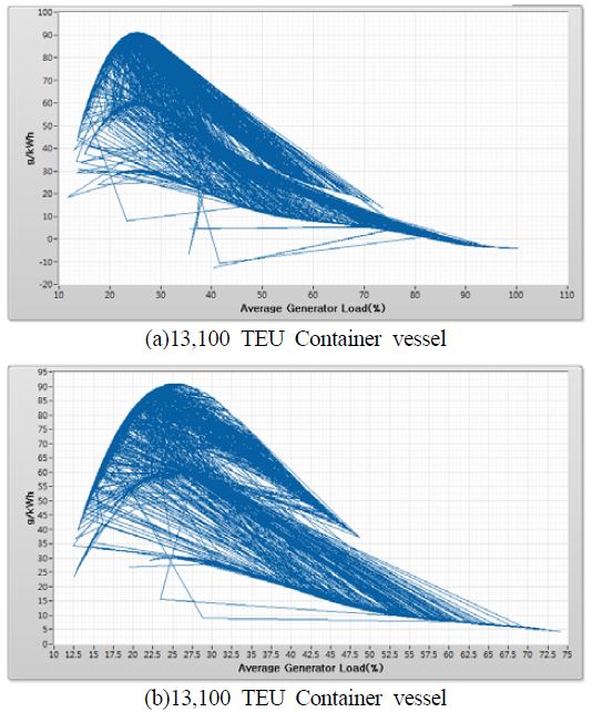 Figure 11 Figure 11