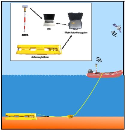 Figure 1 Figure 1