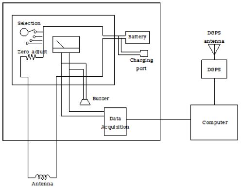 Figure 3 Figure 3